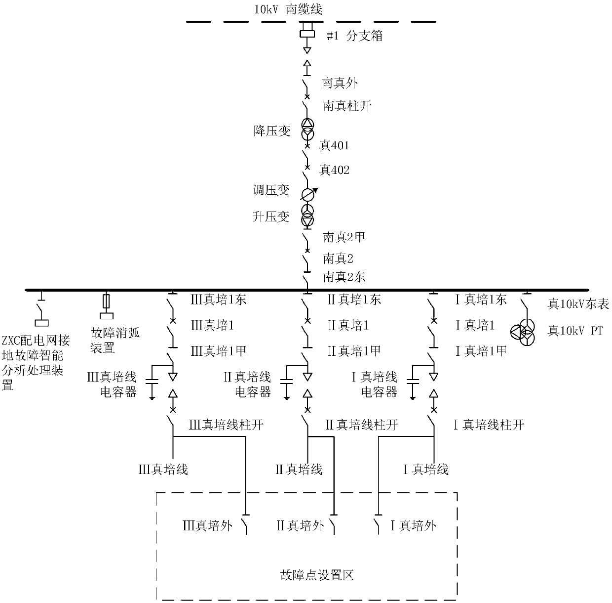 Method for recognizing arc ground fault of distribution network