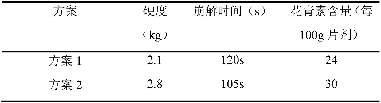 Instant tablet rich in aronia anthocyanins and preparation method thereof