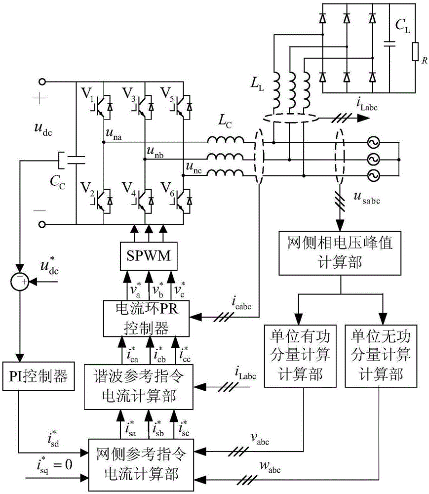 Natural coordinate orientation based active power filter control method