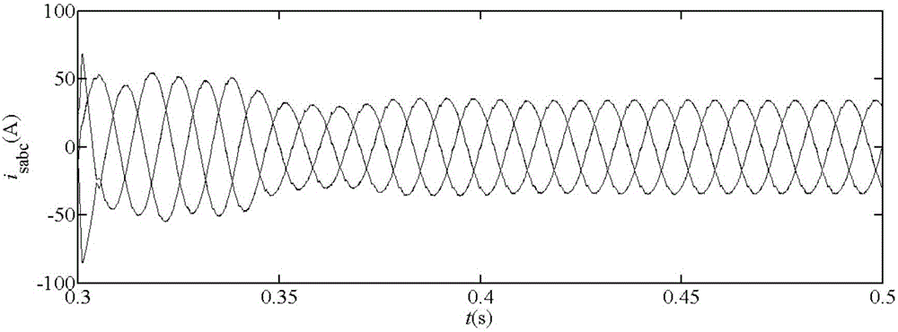 Natural coordinate orientation based active power filter control method