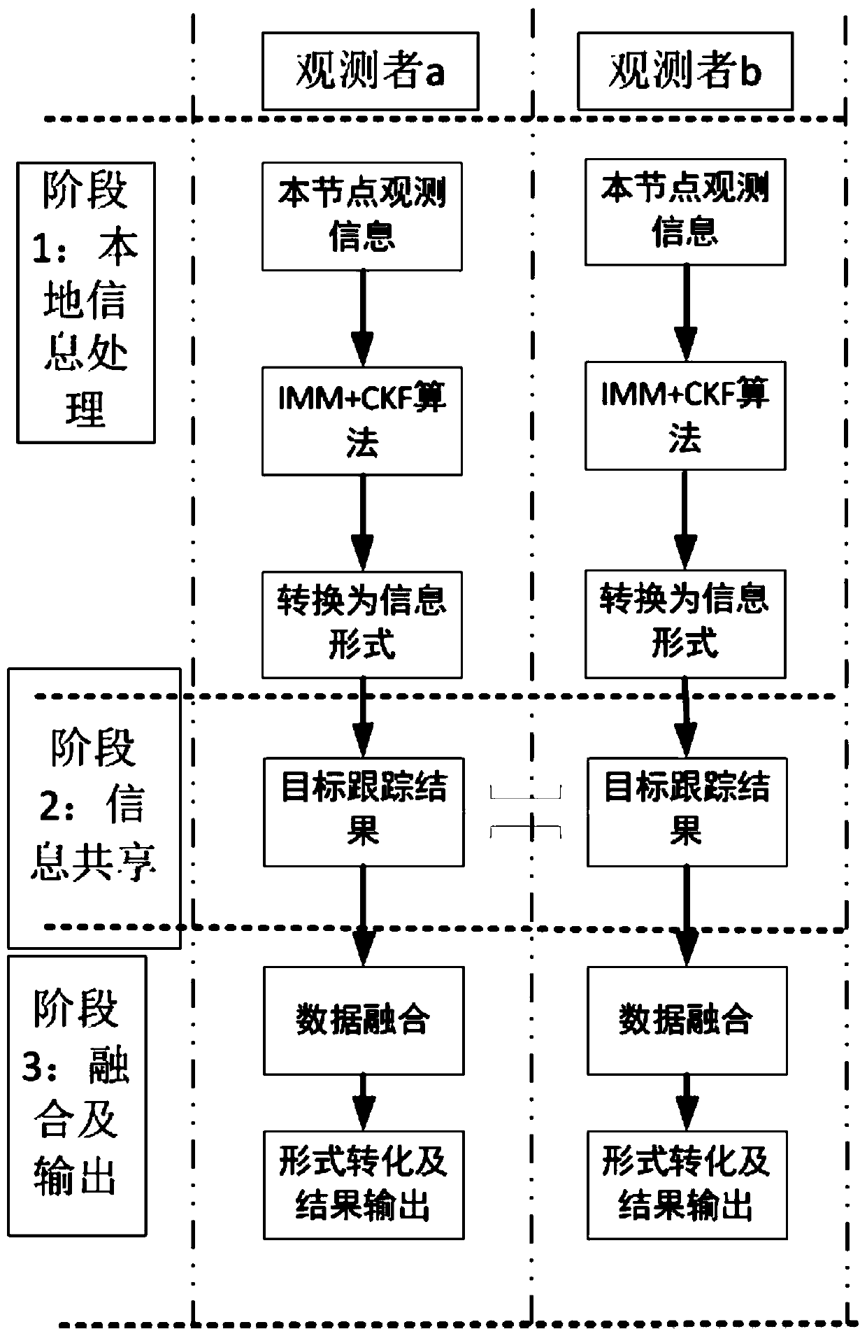 Double-observer cooperative passive positioning method and system