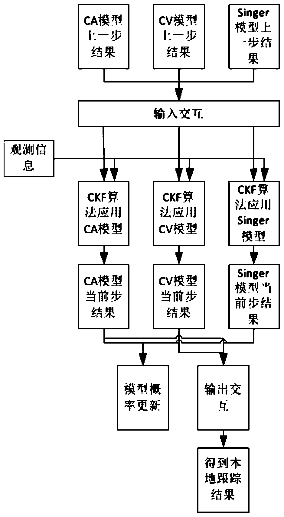 Double-observer cooperative passive positioning method and system