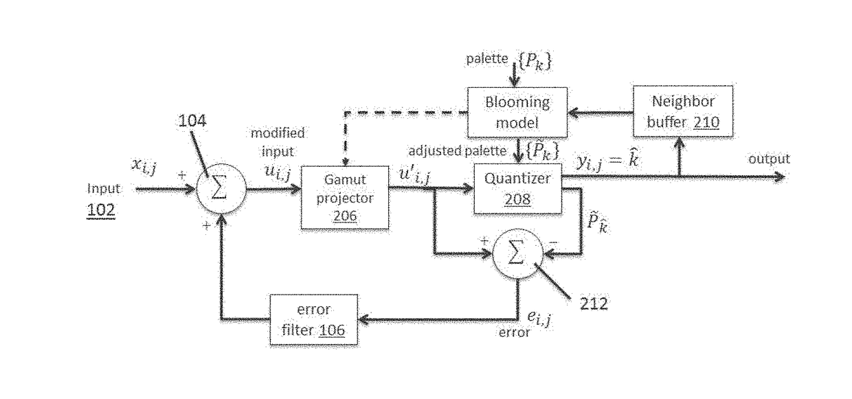 Method for rendering color images