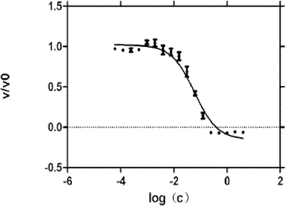 Application of stilbene compounds in treating and preventing AIDS