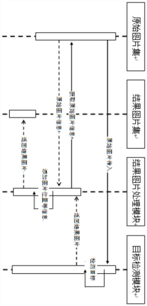 Cable inspection picture target detection method based on convolutional neural network