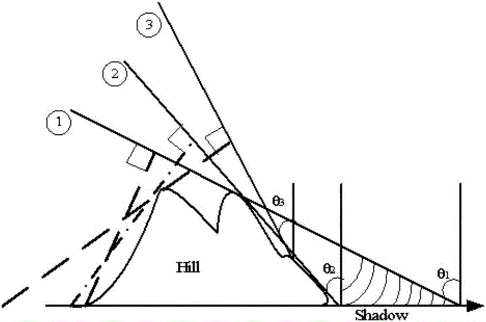 InSAR (Interferometric Synthetic Aperture Radar) image phase unwrapping method based on phase difference statistic model