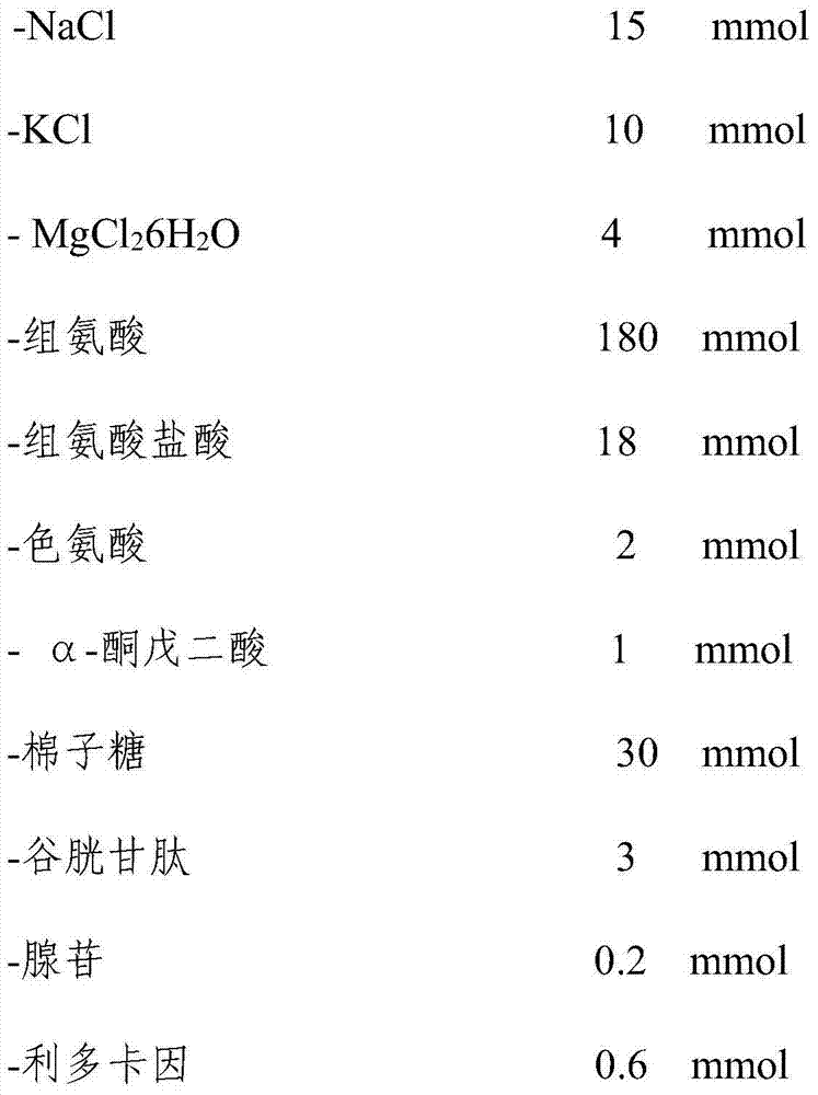 Cardioplegic solution