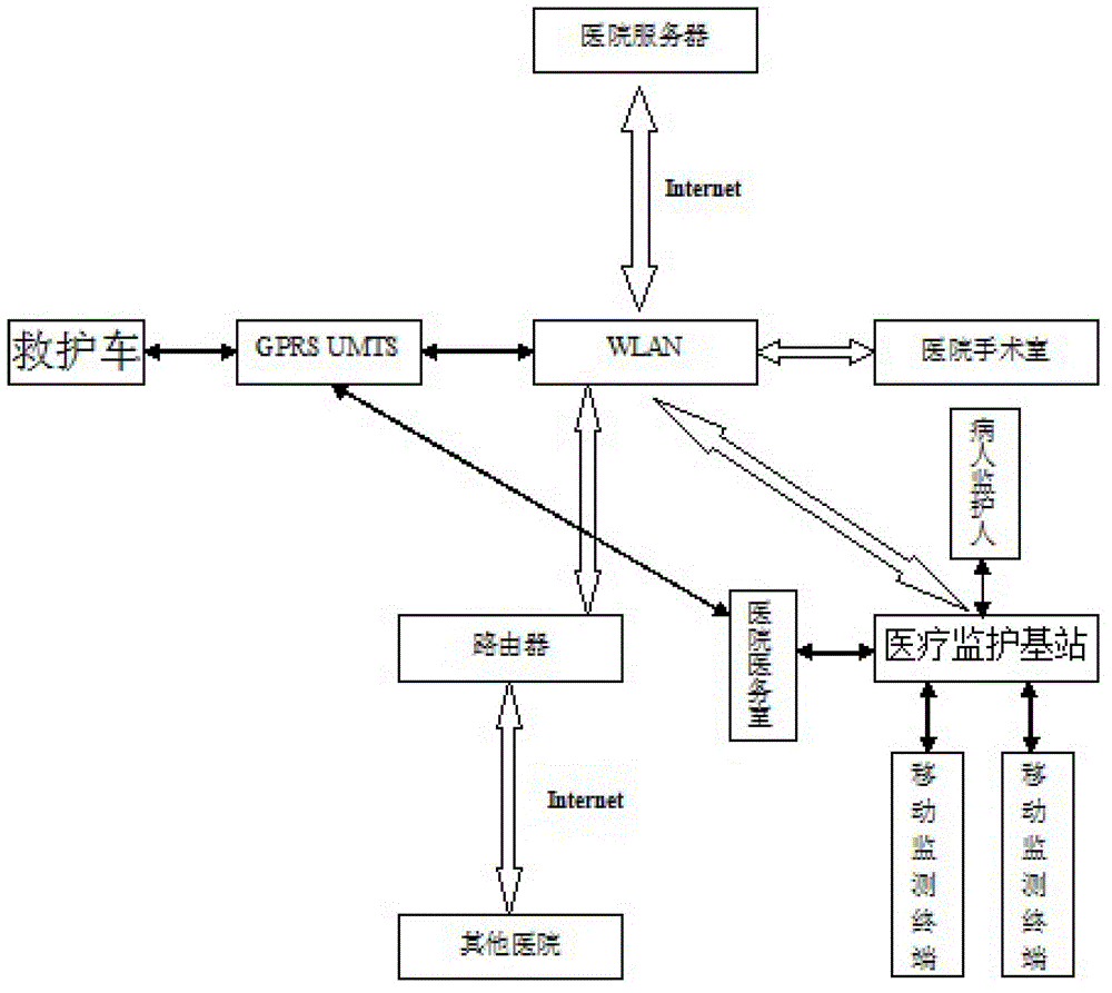 ZigBee-based remote-monitoring system