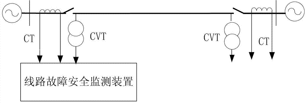 Single-phase ground fault type diagnosis method for ultra-high voltage alternating current transmission line