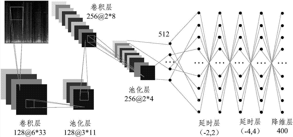 Speaker verification method and device