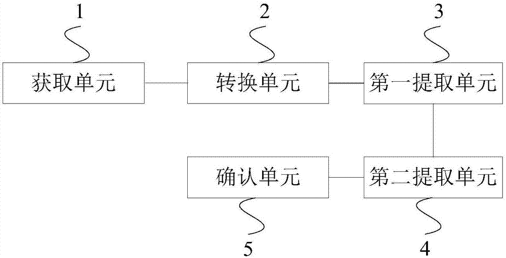 Speaker verification method and device