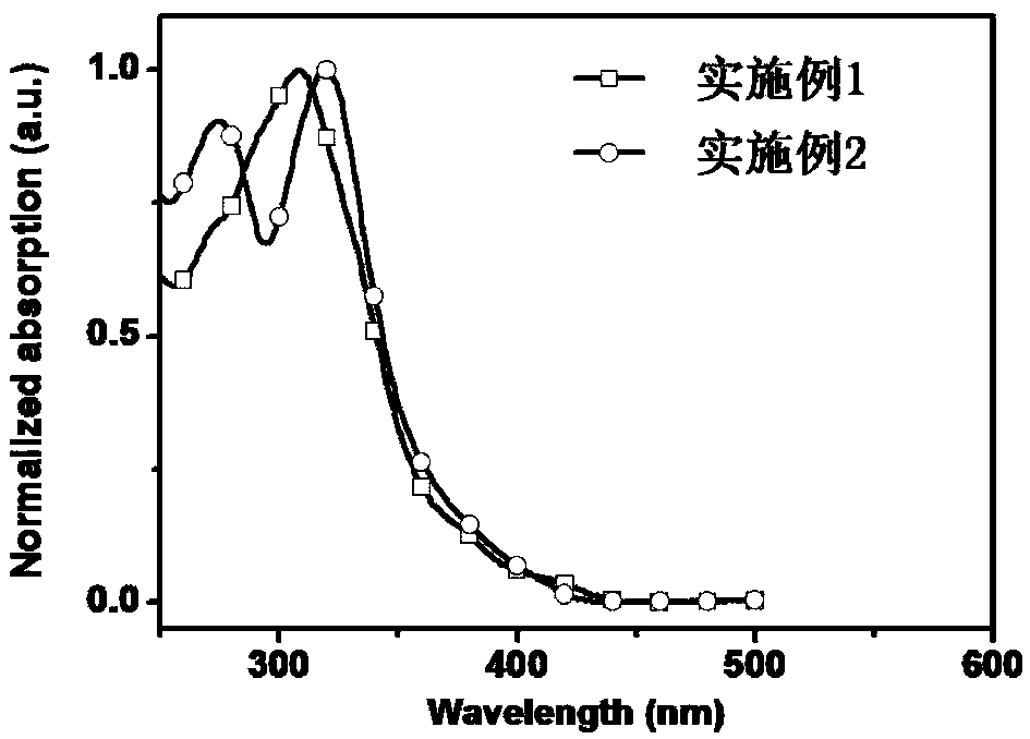 Spiro indene-based hole transporting small molecule and applications in perovskite solar cells