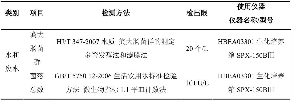 Method for producing negative oxygen ion powder by using monazite and application of negative oxygen ion powder