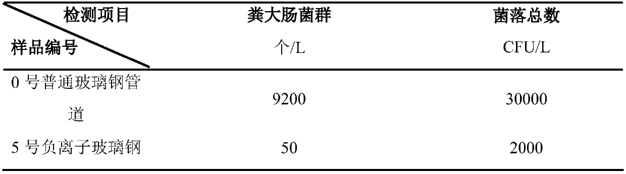 Method for producing negative oxygen ion powder by using monazite and application of negative oxygen ion powder