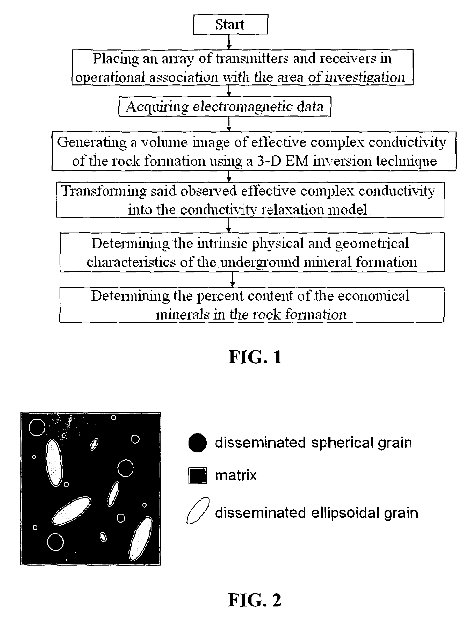 Geophysical technique for mineral exploration and discrimination based on electromagnetic methods and associated systems