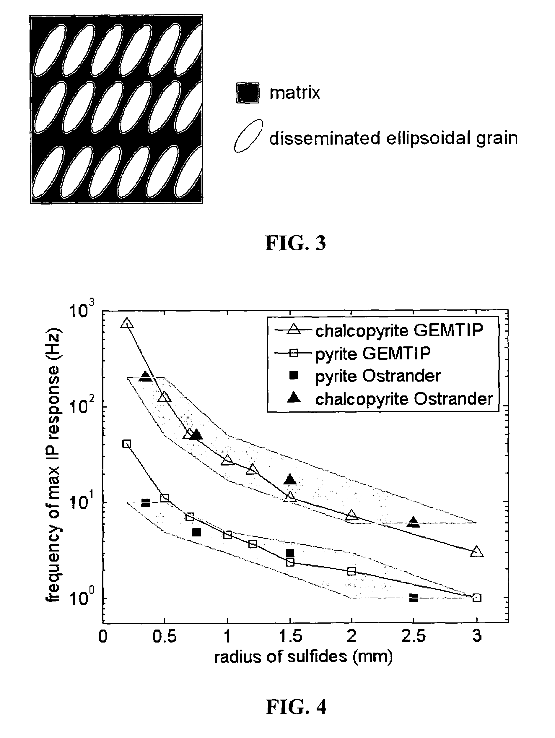 Geophysical technique for mineral exploration and discrimination based on electromagnetic methods and associated systems