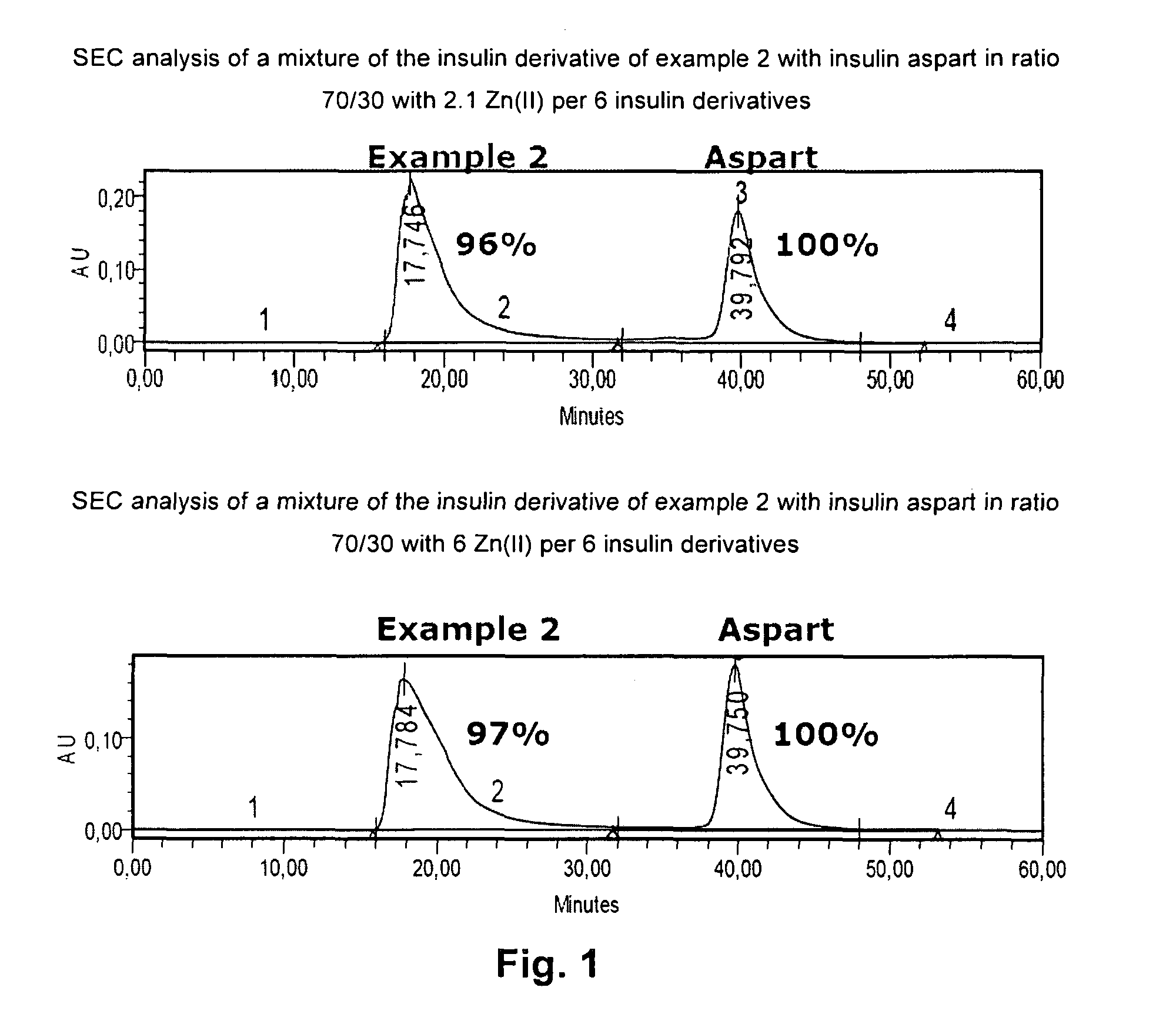 Insulin derivative