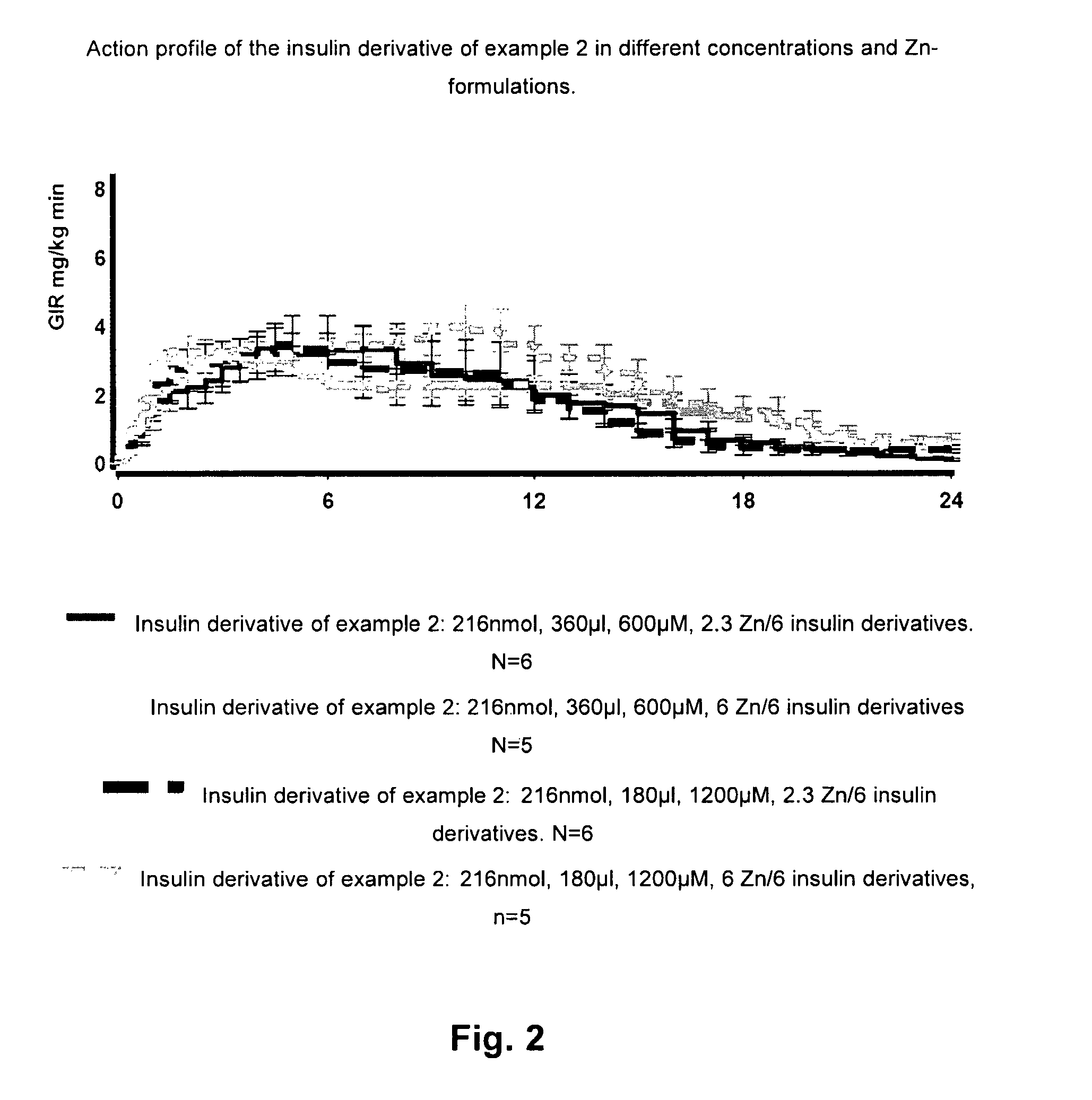 Insulin derivative