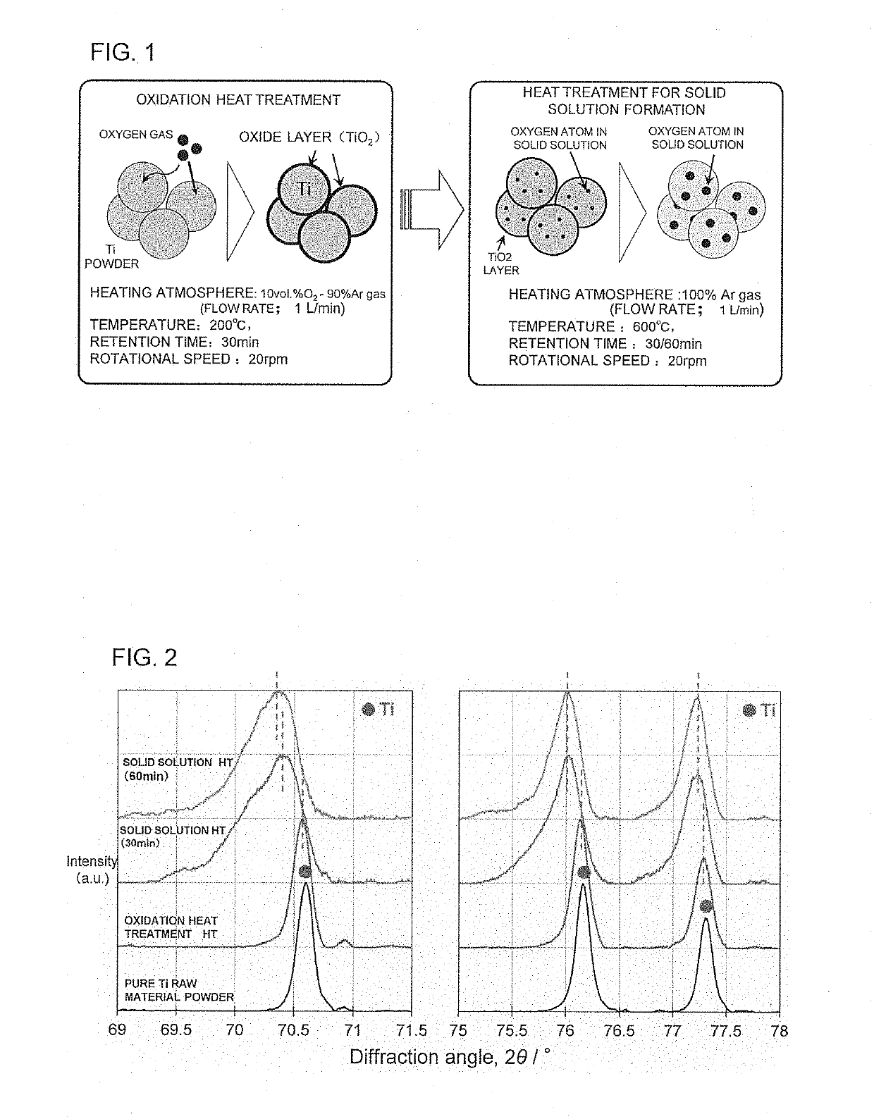 Titanium powder, titanium material, and method for producing titanium powder containing solid-soluted oxygen