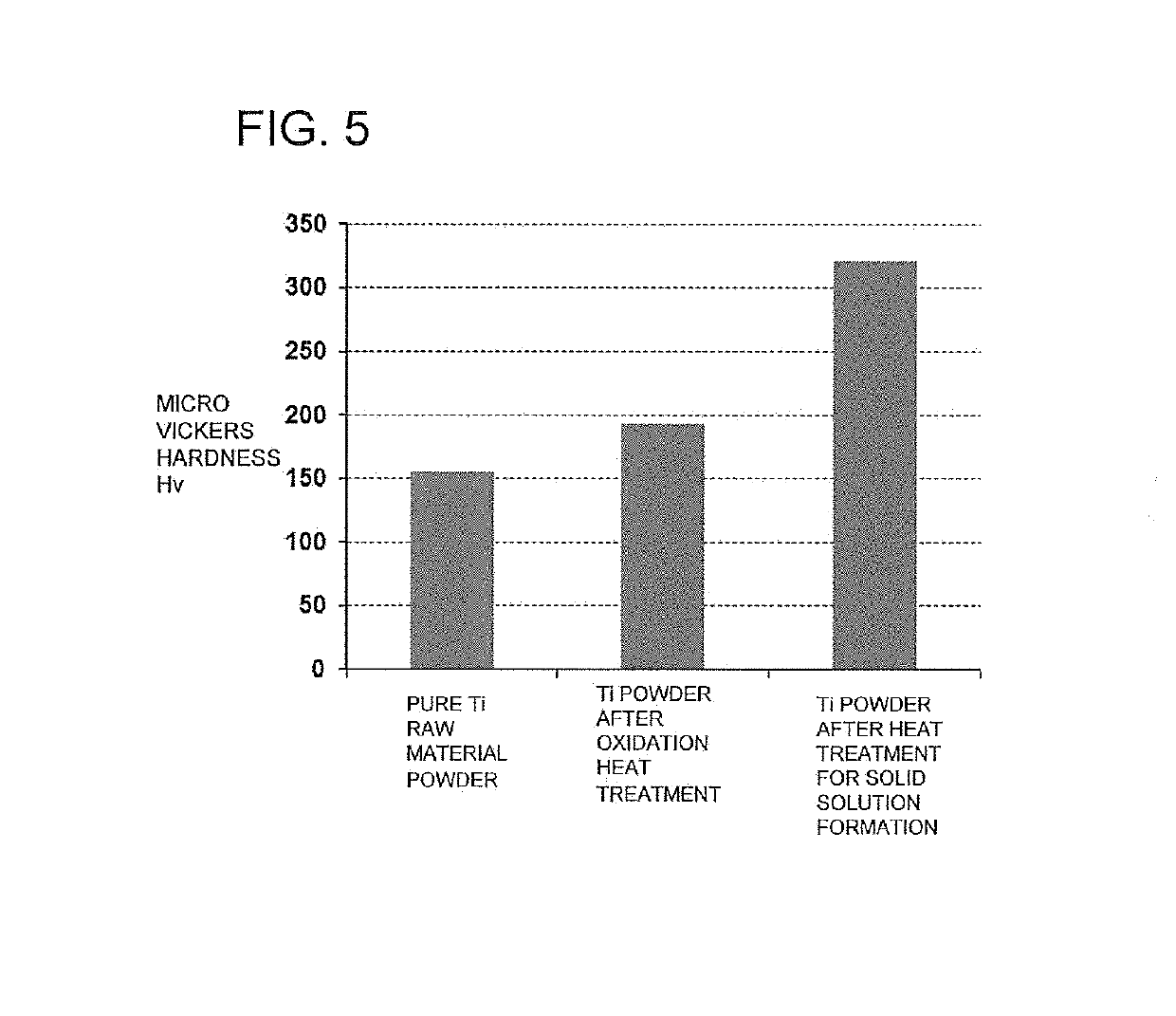 Titanium powder, titanium material, and method for producing titanium powder containing solid-soluted oxygen