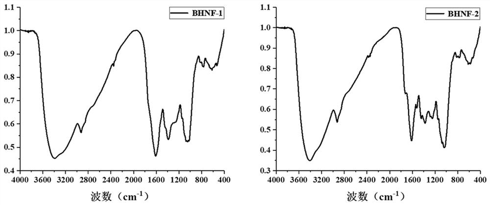 Preparation method of buckwheat husk non-flavonoid substance