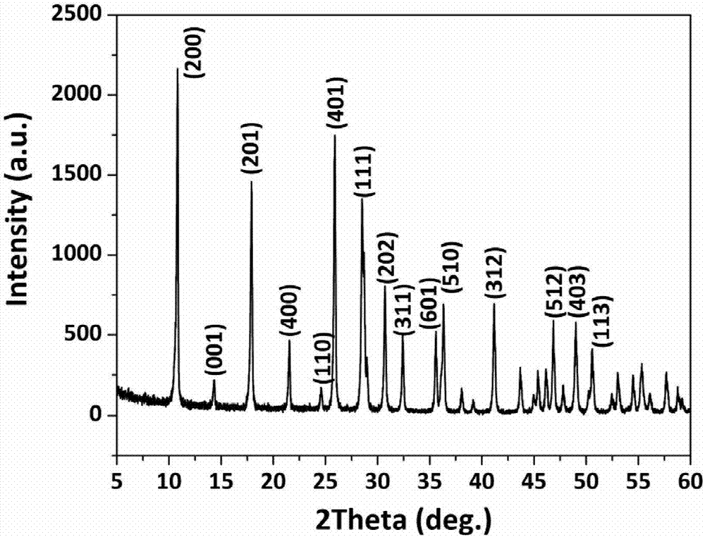 Method for preparing rare-earth layered hydroxide with self-sacrificing template method