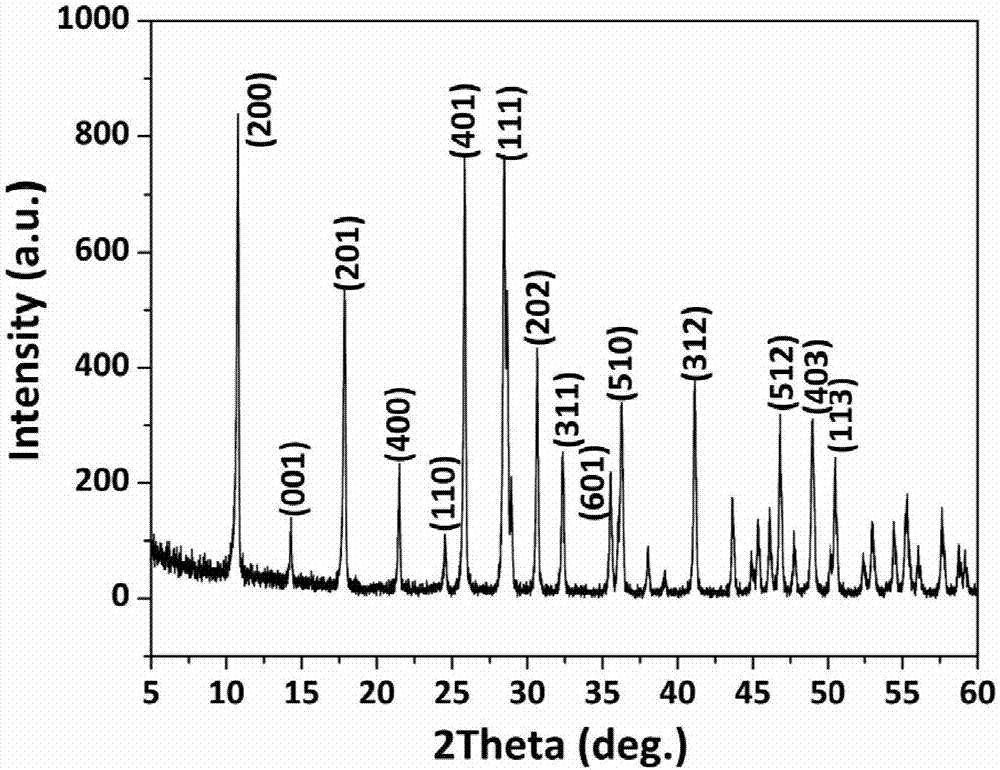 Method for preparing rare-earth layered hydroxide with self-sacrificing template method