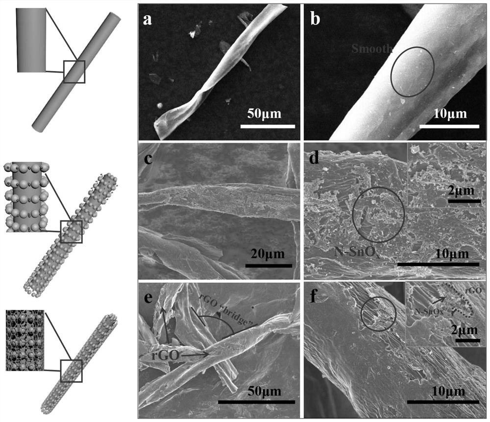 A kind of flexible n/snox@rgo composite material based on biomaterial substrate and its preparation method and application