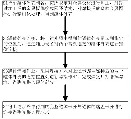 A kind of chemical reaction tower tank body manufacturing method