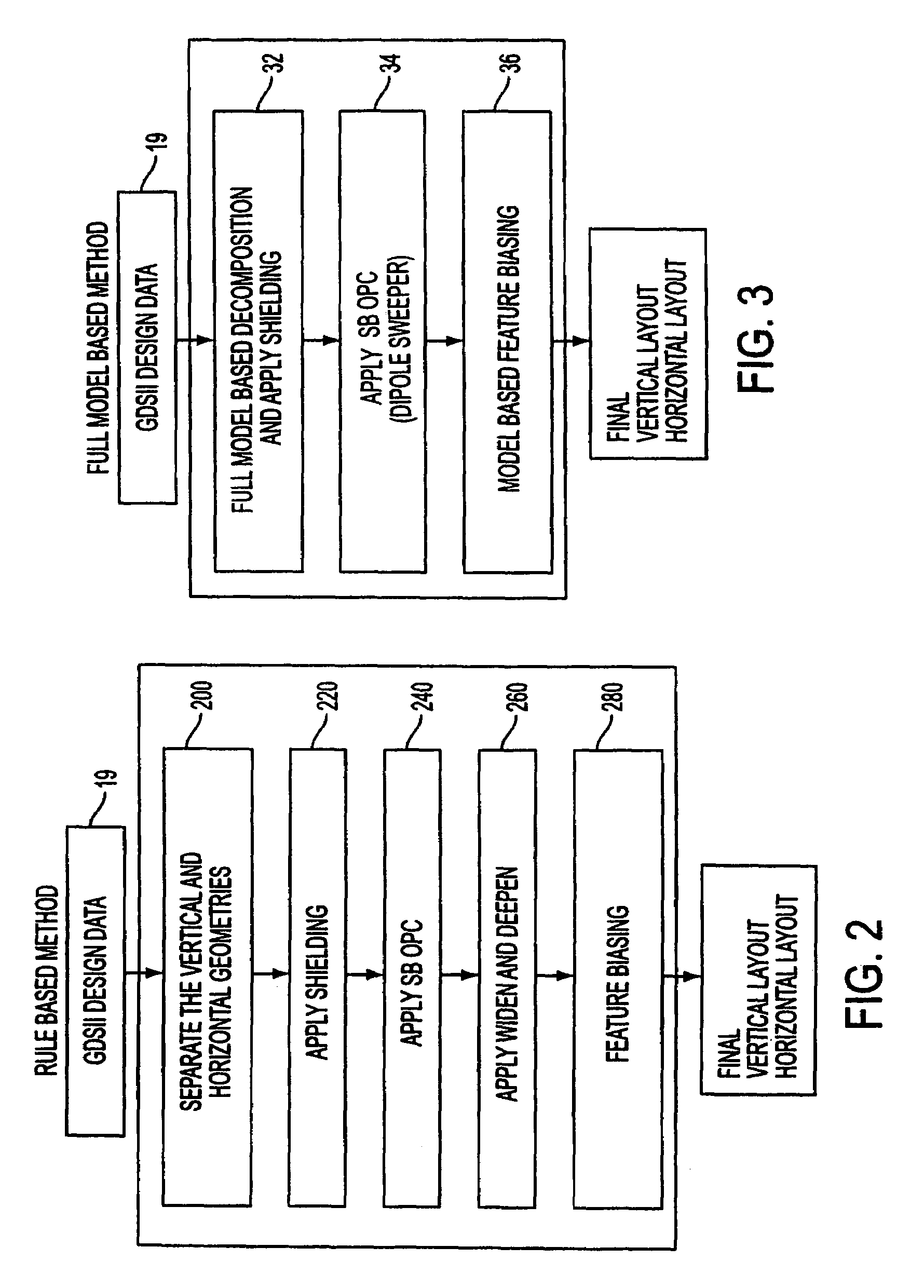 Method and apparatus for performing model-based layout conversion for use with dipole illumination