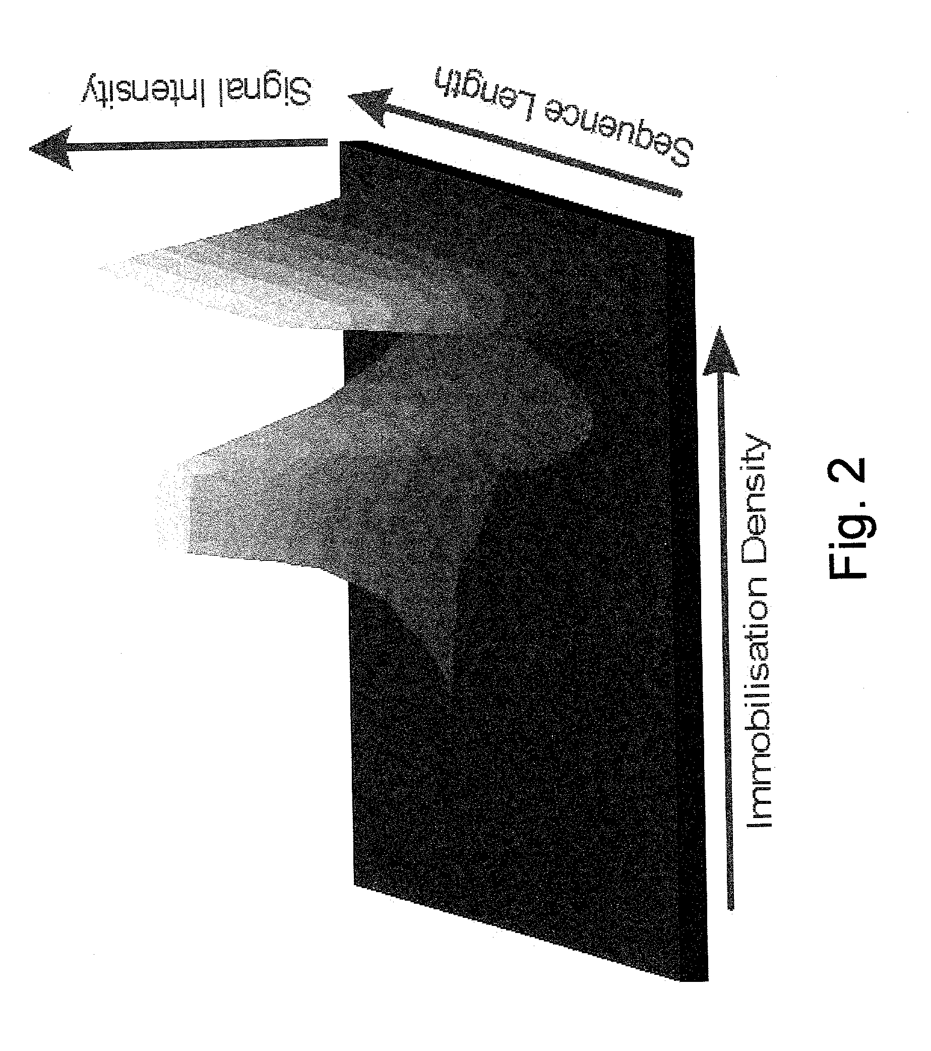 Gradient resolved information platform