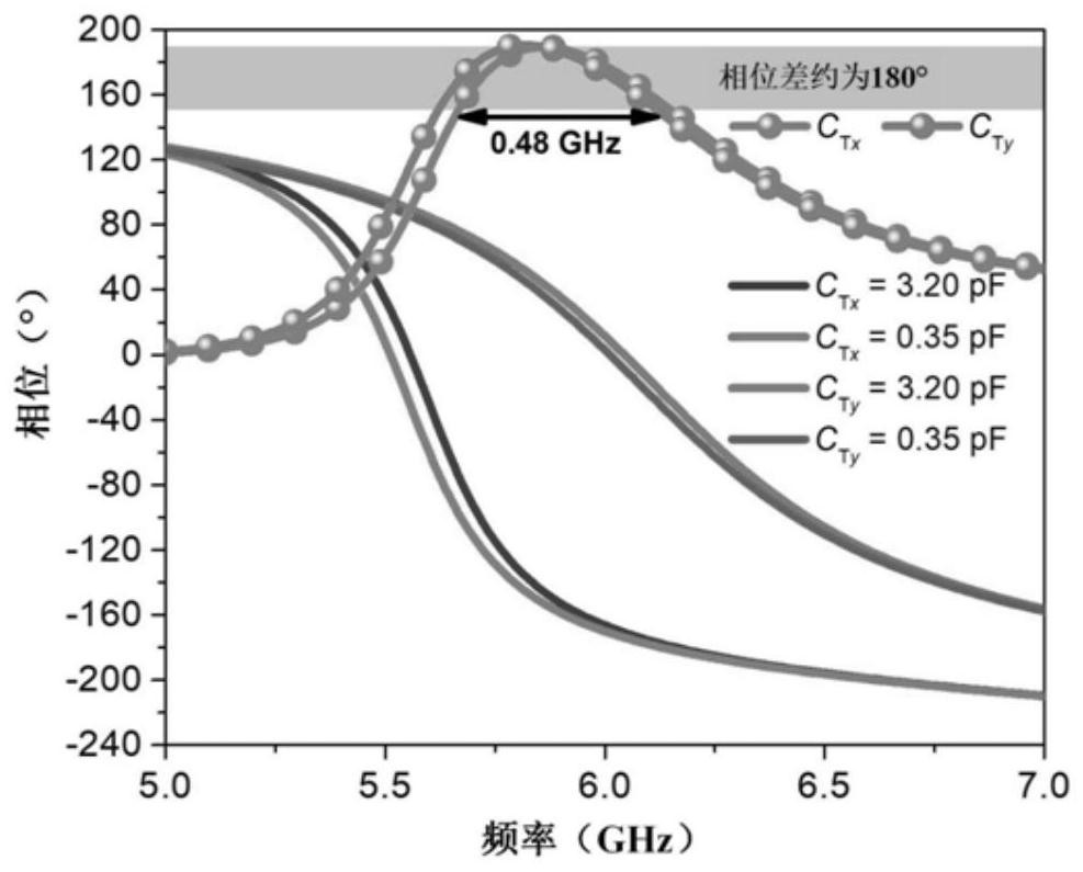 A dual-channel independently programmable metasurface and its control method