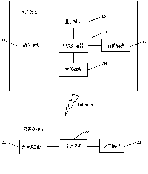 Intelligent inheritance and clinical aid decision system and method of famous and old traditional Chinese medicine doctors' experience