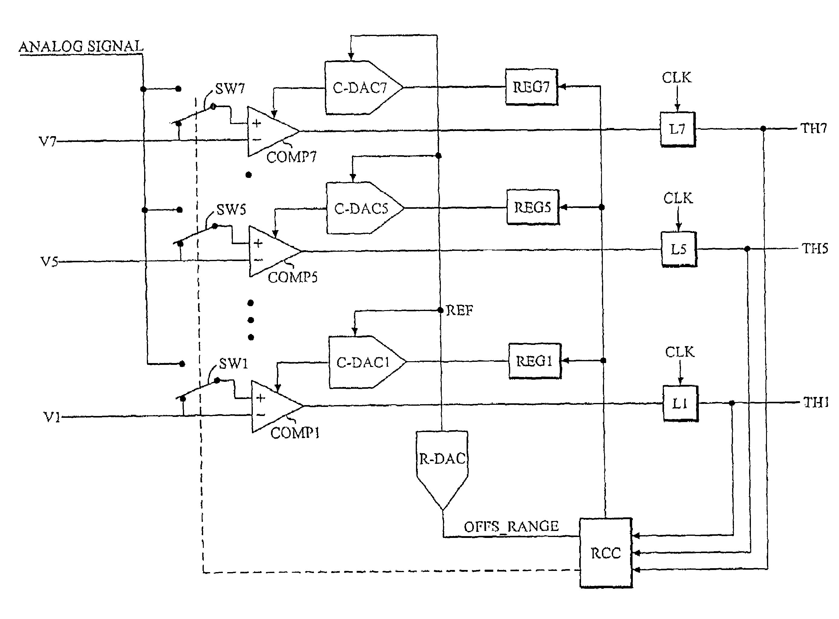 A/D converter calibration