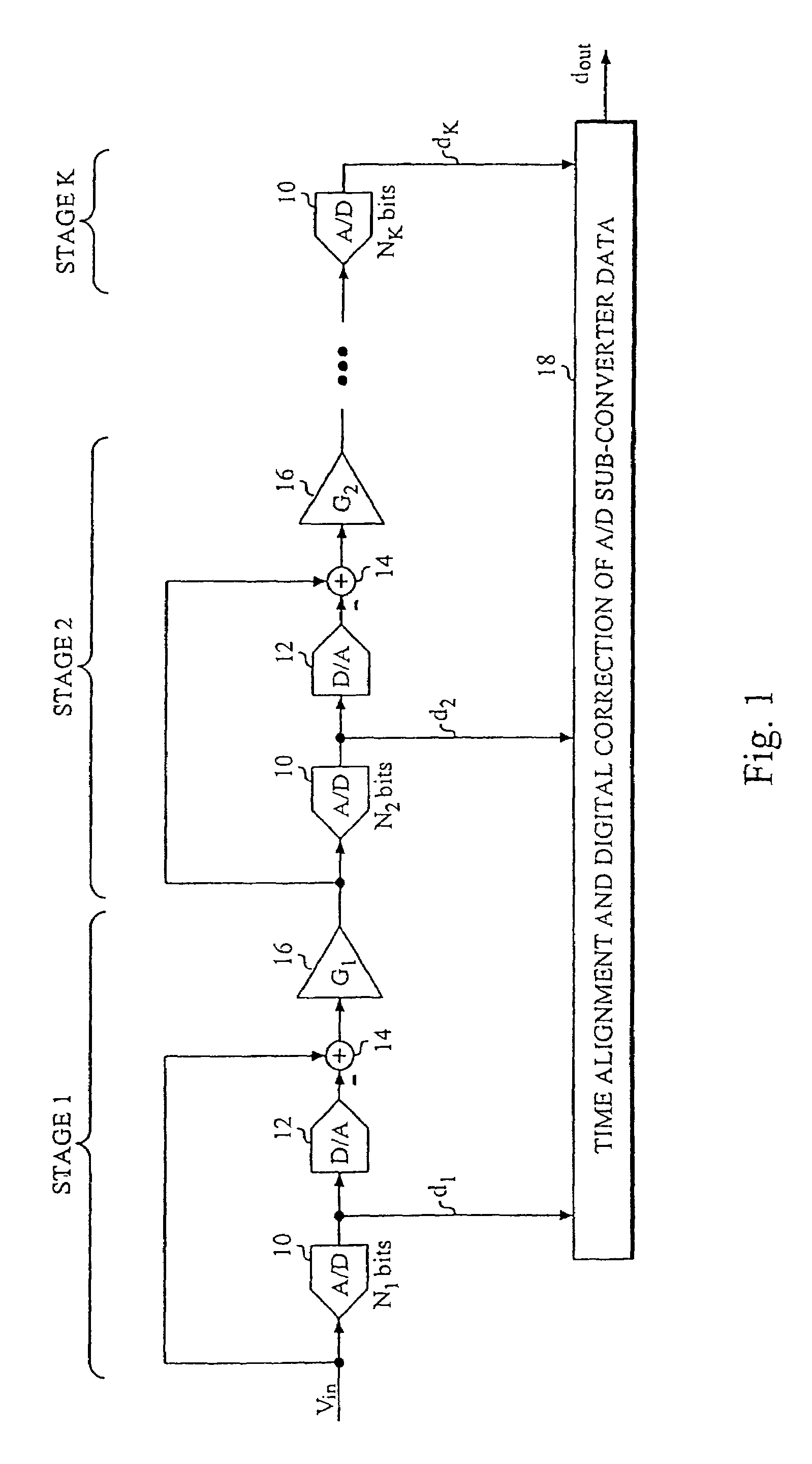 A/D converter calibration