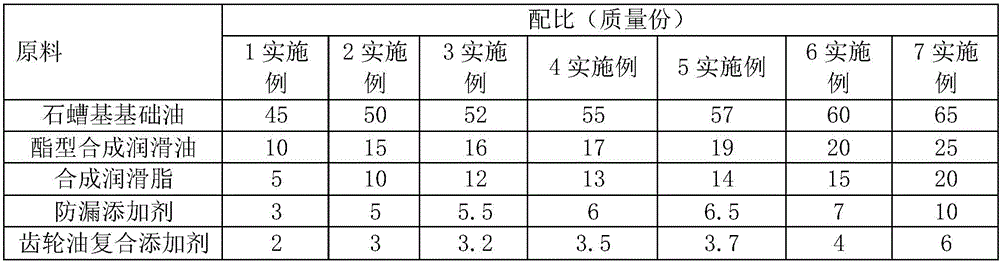 Leak-proof nano lubricating oil and preparation method thereof