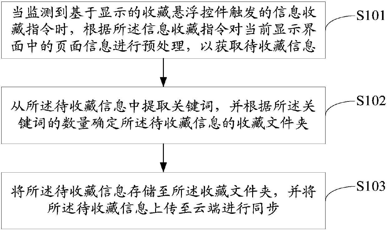 Information collection method, mobile terminal and computer readable storage medium