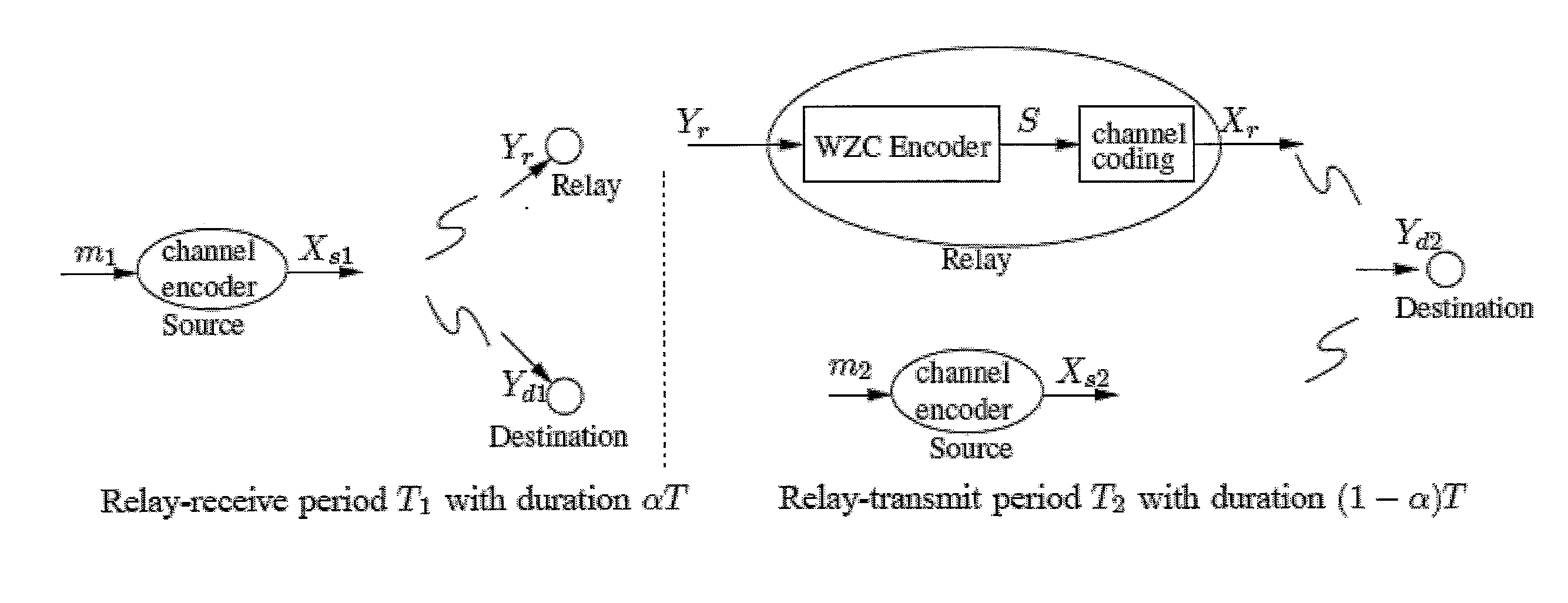 Compress-forward Coding with N-PSK Modulation for the Half-duplex Gaussian Relay Channel