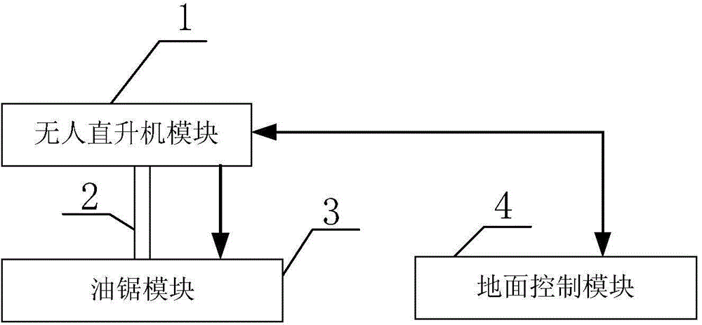 System and method for automatic trimming trees and bamboos in overhead transmission line channel