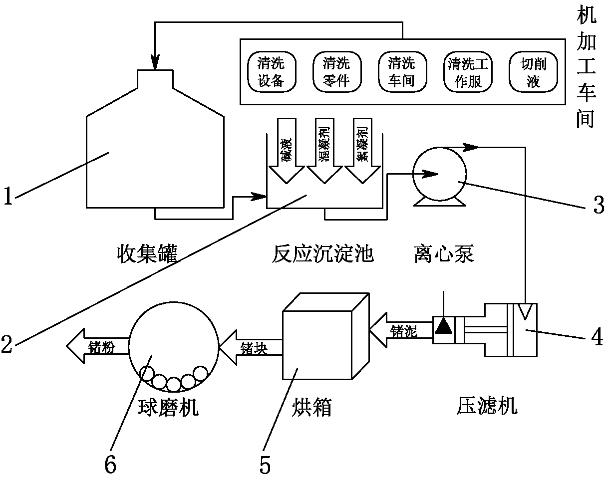 Technological method for recycling germanium mud through reaction sedimentation