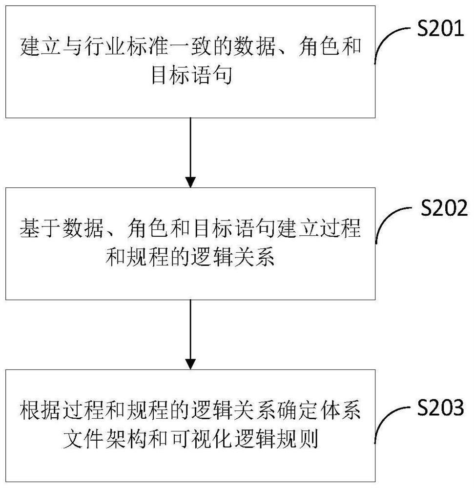 System file checking and correcting method and device, equipment and medium