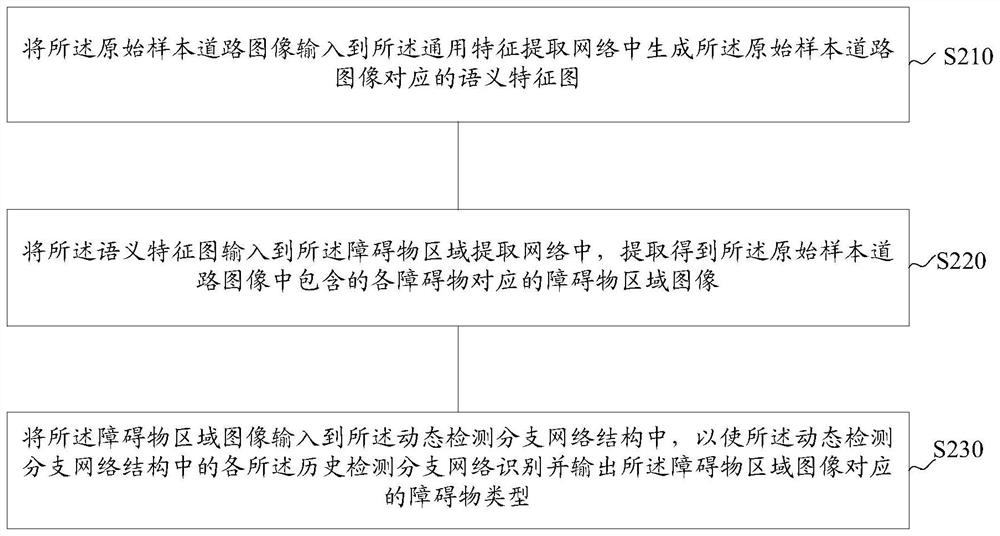 Obstacle recognition model training method and device, electronic equipment and storage medium