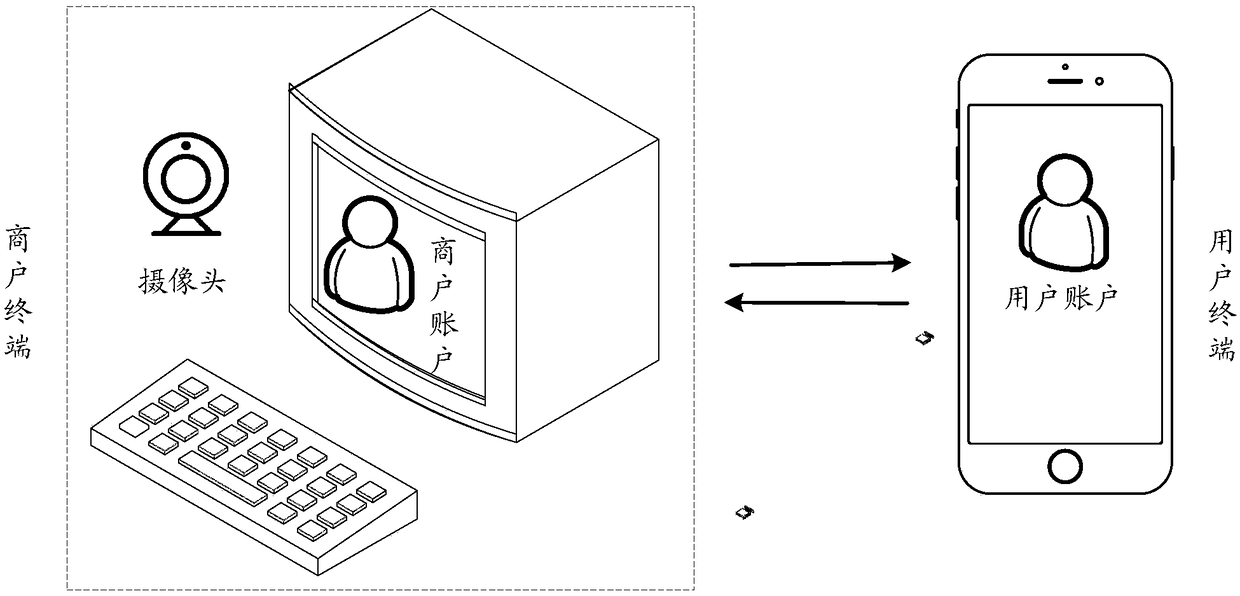 Information push method, device and apparatus