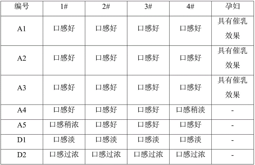 Lactation promoting material composition containing phosphatidylserine, lactation promoting soup containing phosphatidylserine and making method of lactation promoting soup