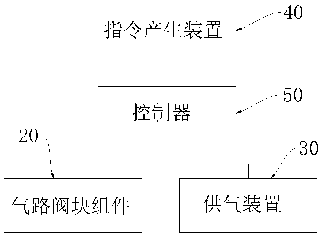 Integrated gas circuit control method and device and storage medium