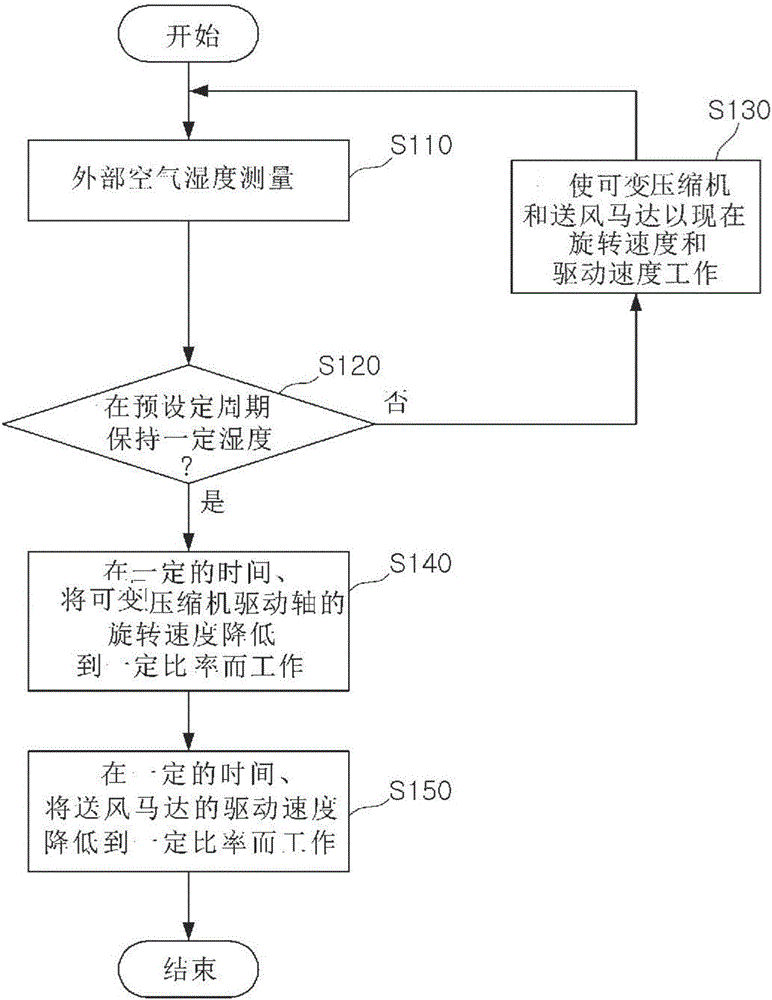 Dehumidification device and operation method therefor