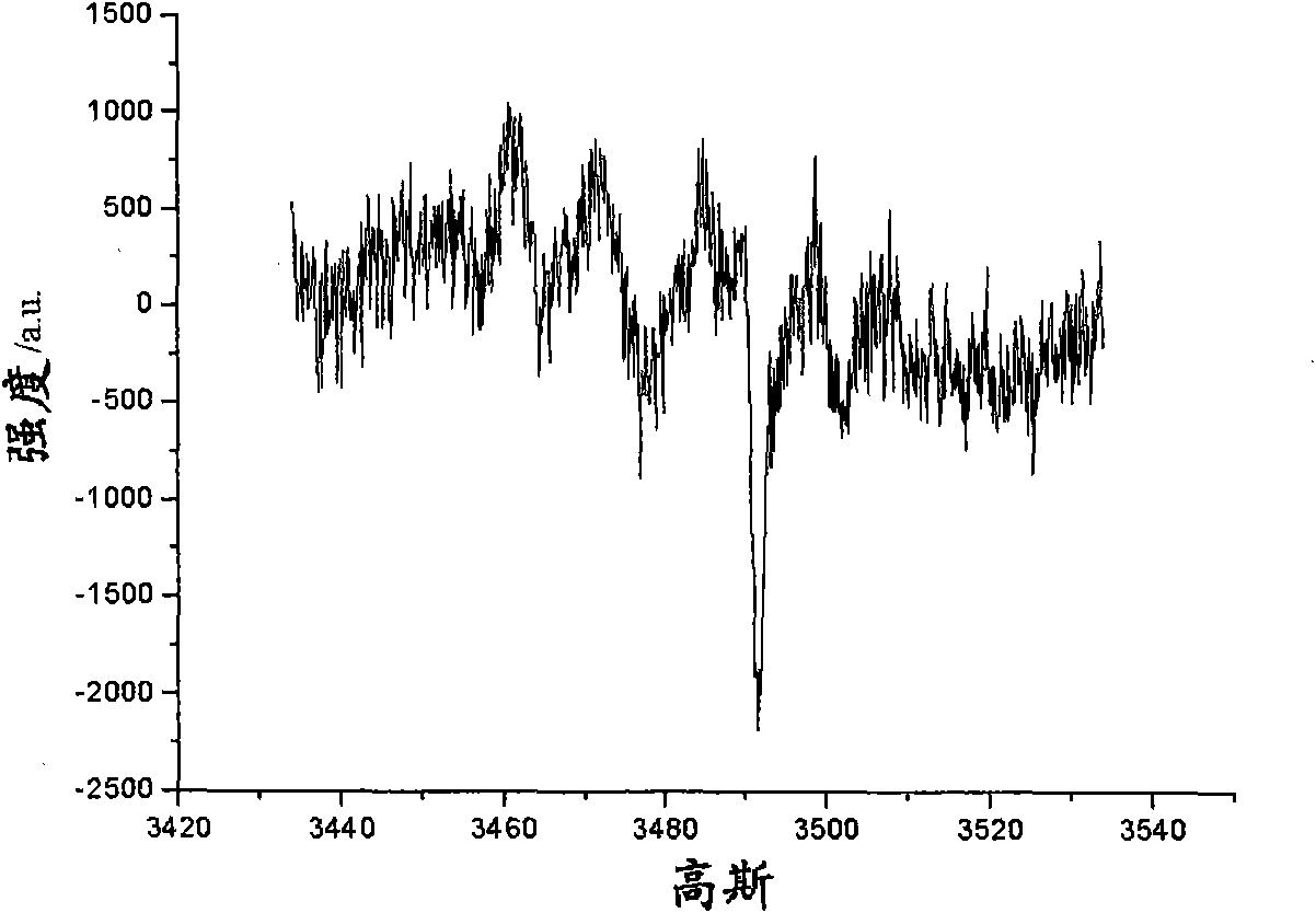 Nano titania and preparation method thereof