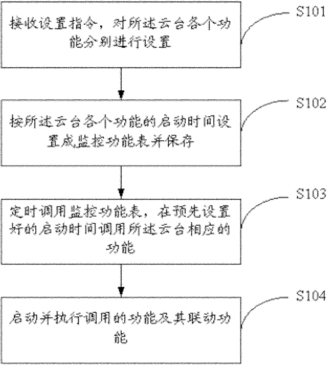 Monitoring method and device for cradle head