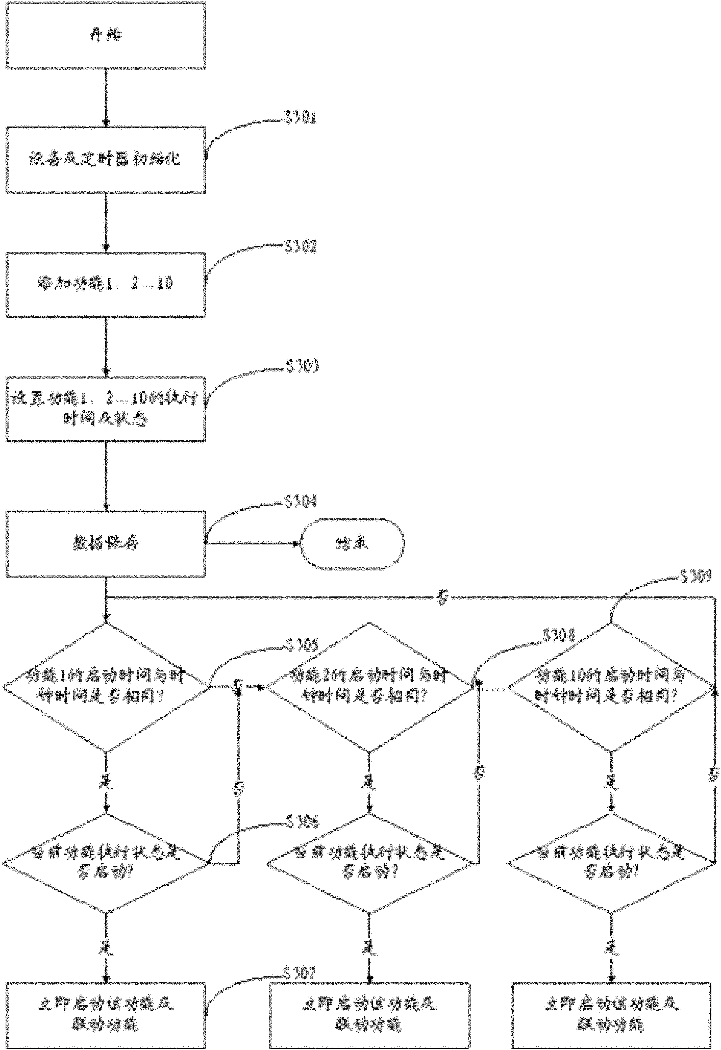 Monitoring method and device for cradle head