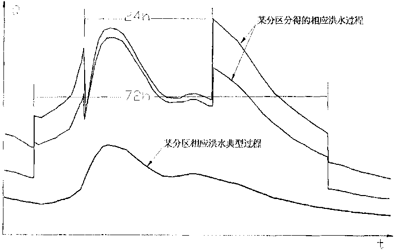 Flood redistribution method